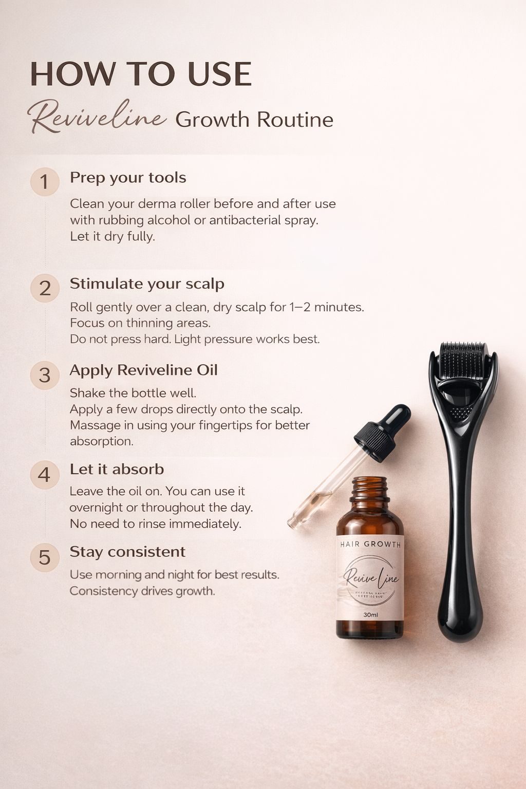 How to regrow thinning hair with ReviveLine - 5-step infographic showing Derma Roller and Minoxidil 5% Growth Oil routine